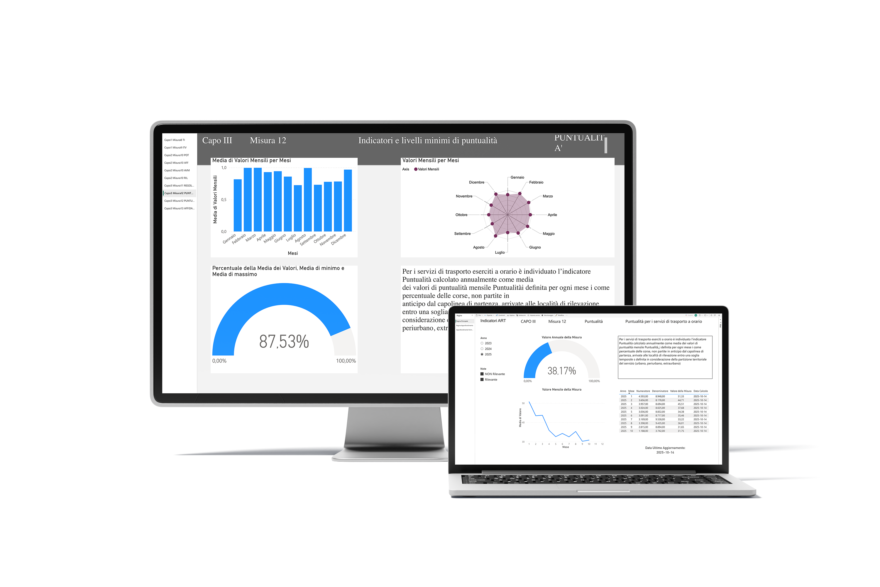 Pluservice_Piattaforma KPI delibere ART